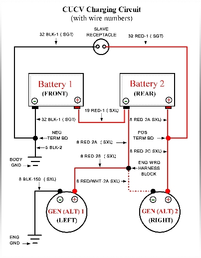 Unique battery wiring screw up on 09 cucv starter wiring diagram 